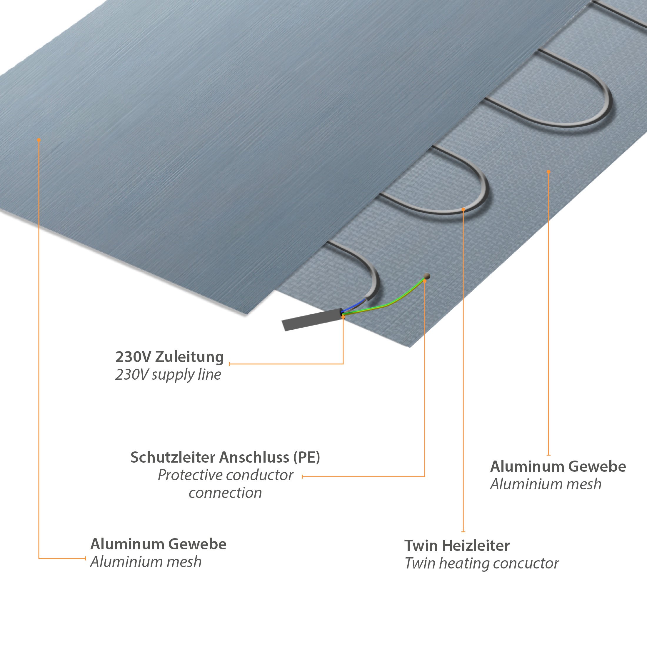 Construction of a Mi-Heat aluminium heating mat