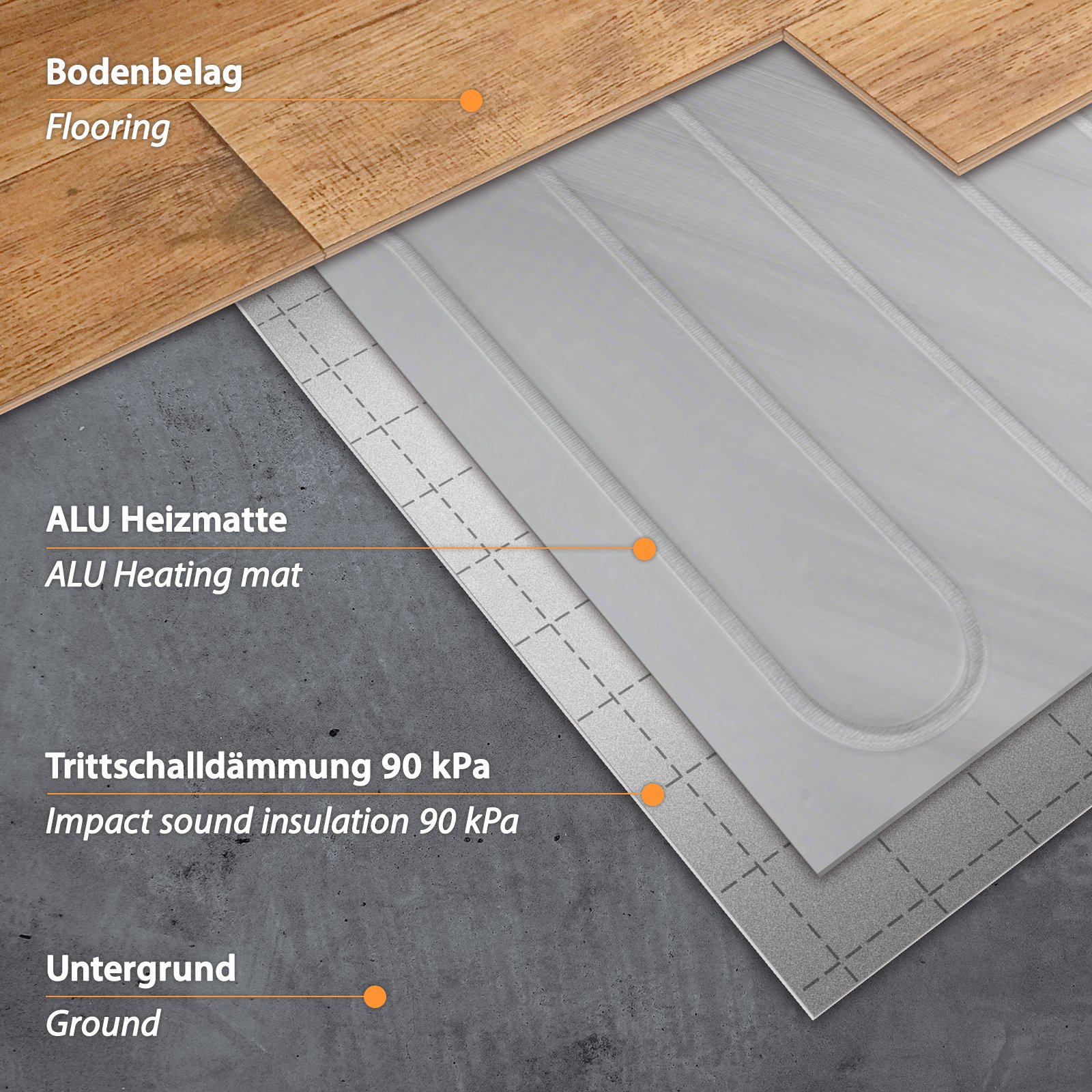 Proper floor installation with an aluminium heating mat underneath laminate or parquet flooring