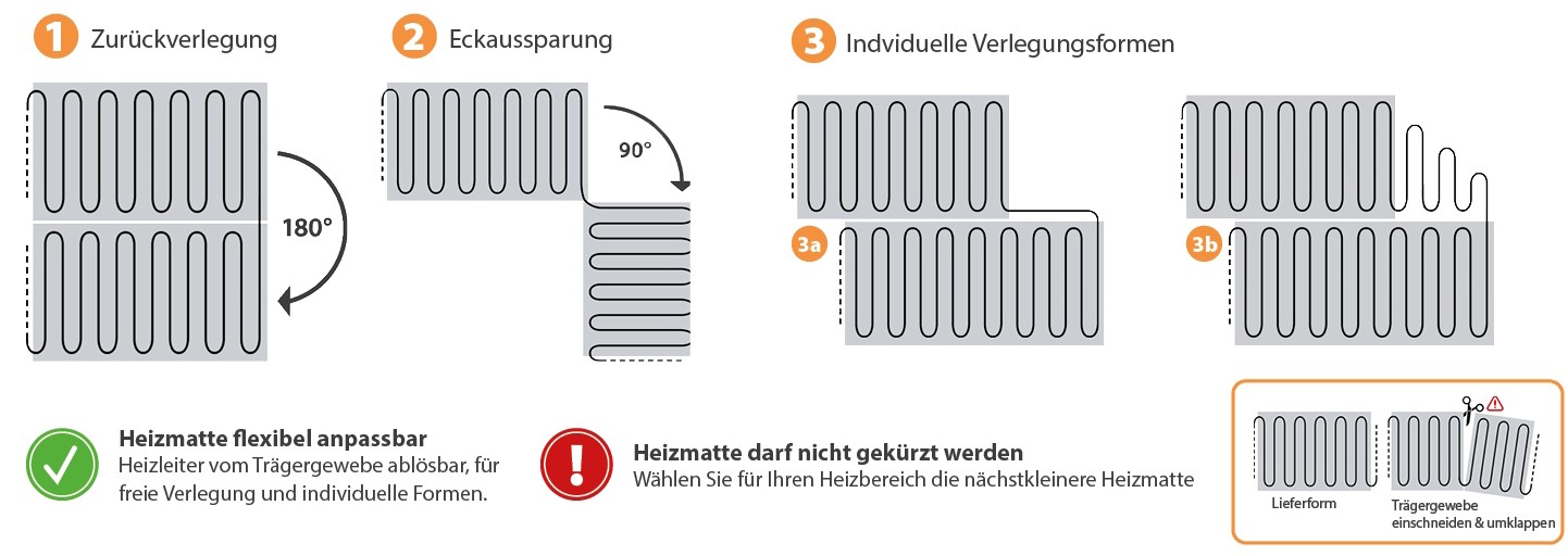 Dünnbettheizmatten sind einfach zu verlegen