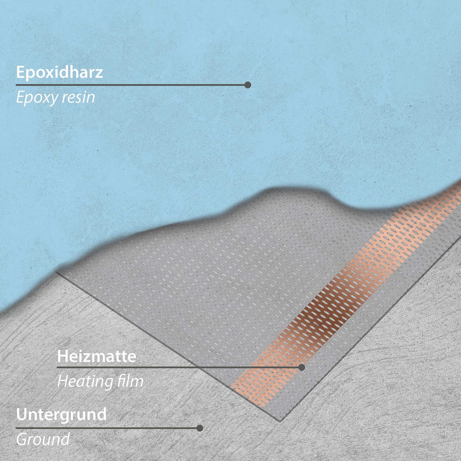Fußbodenheizung mit Heizvlies unter Epoxidharzboden
