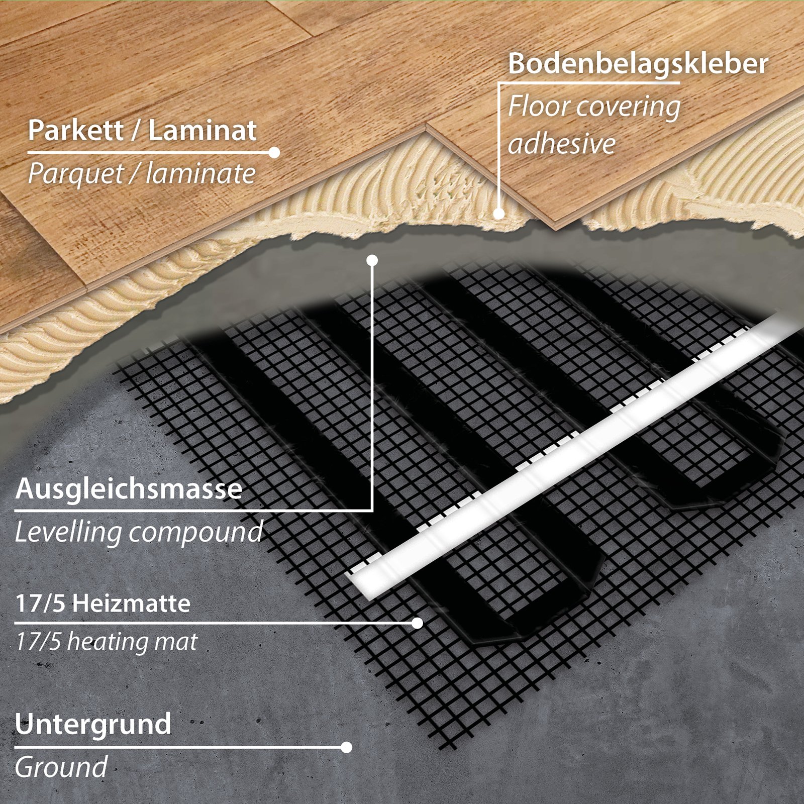 Dünnbettheizmatte in Ausgleichsmasse als Fußbodenheizung unter verklebtem Laminat und Parkett