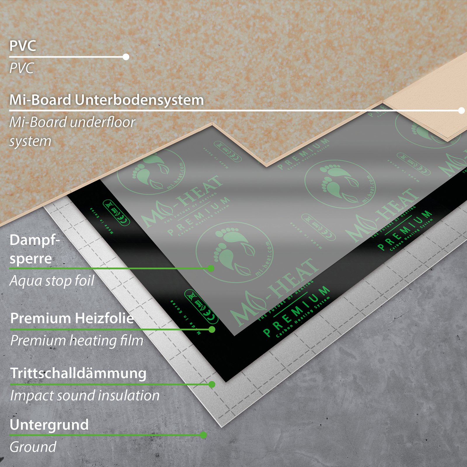 Bodenaufbau mit PVC und Mi-Board auf Heizfolie