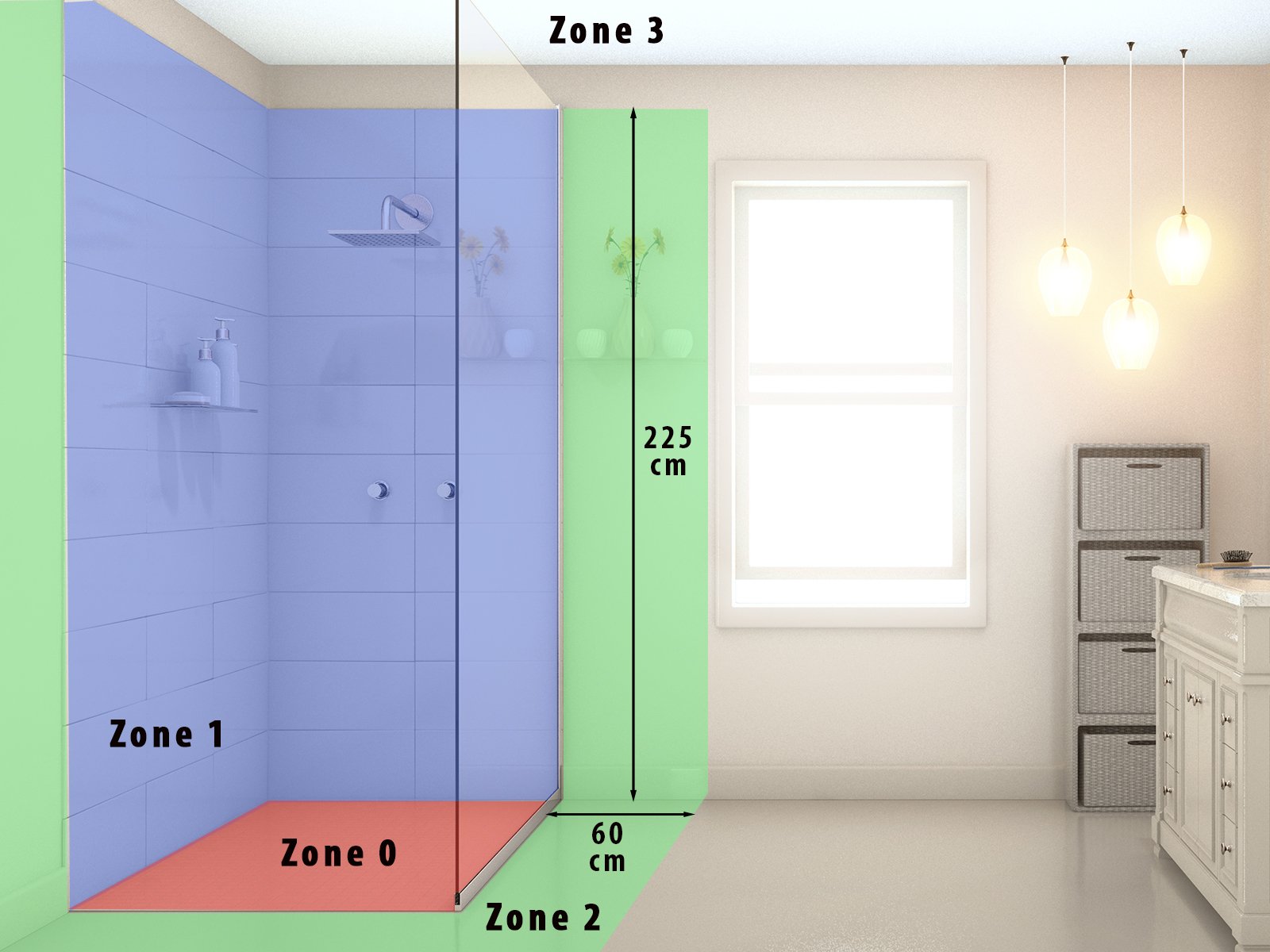 Schutzzonen im Badezimmer 
