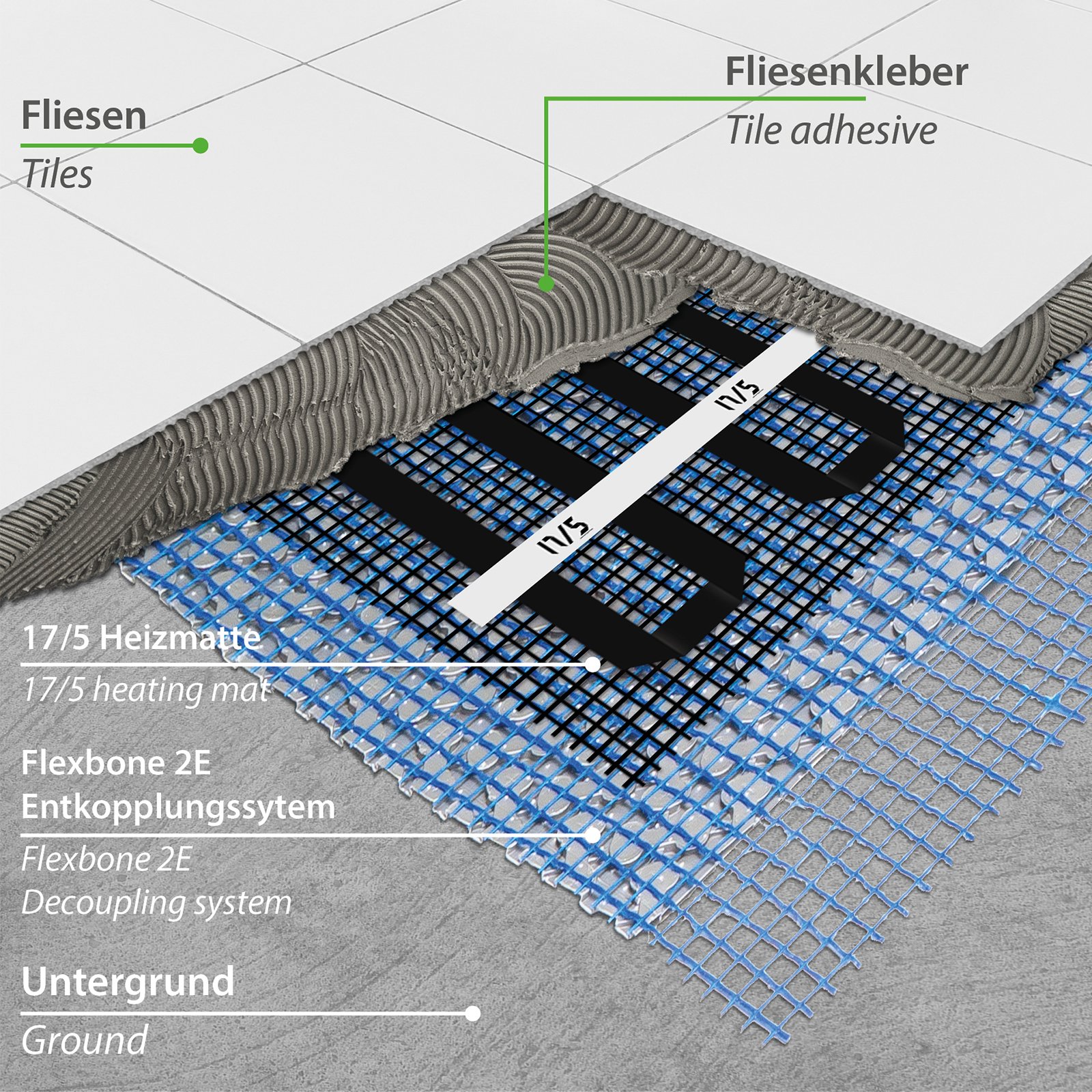 Bodenaufbau mit Flexbone Entkopplungsmatte und 17/5 Heizmatte als Fußbodenheizung unter Fliesen