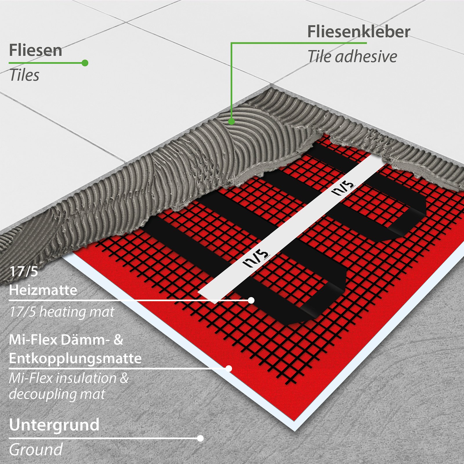 Fußbodenheizung mit Mi-Flex Entkopplungsmatte und Dünnbettheizmatte unter Fliesen