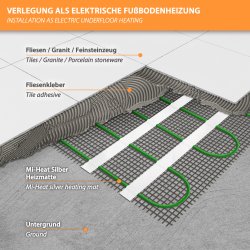 Mi-Heat® Heizmatte Silber 100W/m²