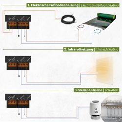 Heatit Z-TRM6 Z-Wave Thermostat schwarz matt