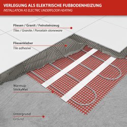 Komplett-Set 200W/m²Warmup StickyMat für Fliese, Granit & Feinsteinzeug