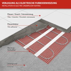 Komplett-Set 200W/m²Warmup StickyMat aufbau untergrund Stickymat Fliesenkleber fliesen granit feinsteinzeug, 4,5m²