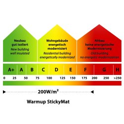 Komplett-Set 200W/m²Warmup StickyMat Energieausweiss bis F, 4,5m²