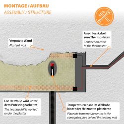 24V Heizfolie Perforiert 17cm breit 130W/m² 3,0m - 66W