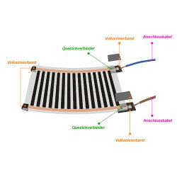 5 Meter Installationsleitung 2,5mm²  (rot/schwarz)