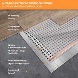 Komplett-Set 24V Heizfolie für schwimmend verlegte Böden in Feuchträumen