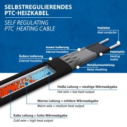 Antifreeze heating cable self-regulating 20W/m - by the metre