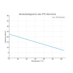 Frostschutz-Heizkabel selbstregulierend 20W/m - Meterware