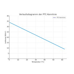 Frostschutz-Heizkabel selbstregulierend 30W/m - Meterware