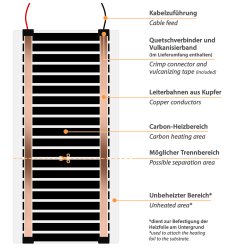 36V Heizfolie 20cm breit 220W/m²