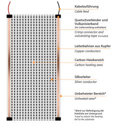 12V Heizfolie 130W/m² 40cm breit konfektioniert 1,0 Meter