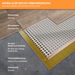 12V Heizfolie 130W/m² 40cm breit konfektioniert 2,0 Meter