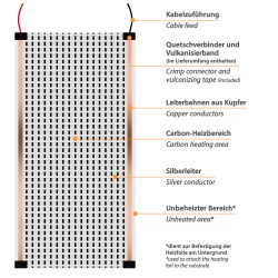 12V Heizfolie 130W/m² 40cm breit konfektioniert 2,0 Meter