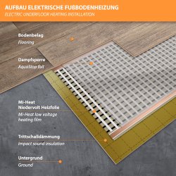 12V Heizfolie 130W/m² 40cm breit konfektioniert 2,5 Meter
