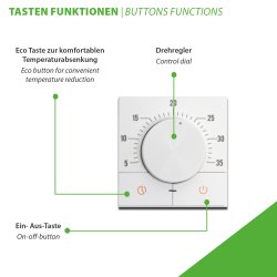 Magnum S-Control Thermostat