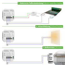 TH215 WiFi Thermostat mit Heiz-/Kühlfunktion