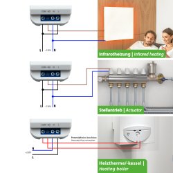 Salus Funk-Raumthermostat Set Digital Thermostat WBRT520TX + Funk-Unterputz Empfänger SR868