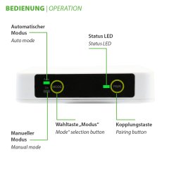 Salus Funk-Raumthermostat Set Digital Thermostat WBRT520TX + Funk-Aufputz Empfänger SSR868