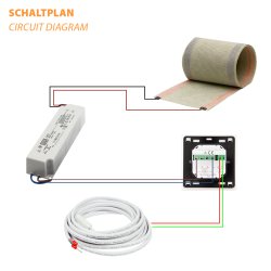 Komplett-Set 130W/m² Heizfolie Perforiert Schimmelprävention