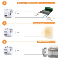 Warmup 7iE Smart Matter Thermostat