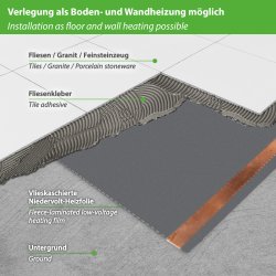 36V heating film 90cm wide 130W/m² without perforation