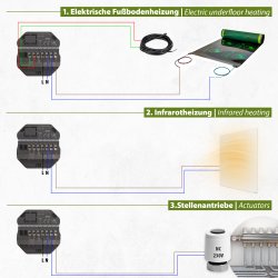 Heatcom HC110 WiFi Thermostat anthrazit RAL 7021