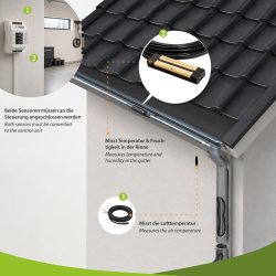 MI-MC WiFi Steuerung mit MI-RS Dachrinnensensor für Dachrinnenheizung