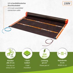 PTC Comfort 220Watt/m² 80cm