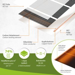 PTC Comfort 220Watt/m² 80cm