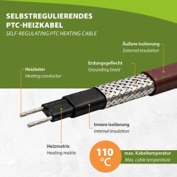 HTP EX self-regulating heating cable, 31W/m, ATEX – sold by the metre