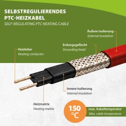 HTS EX self-regulating heating cable, 30 W/m, ATEX – sold by the metre