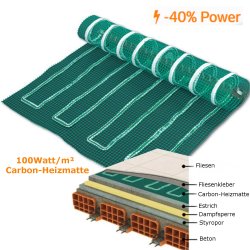 Kohlefaser Basis-Set 100W/m² 60x250 (1,50m²)