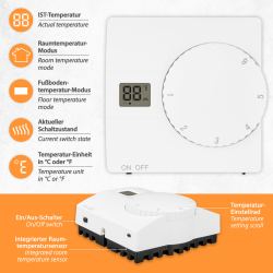 SAS816FHL-AP Thermostat Aufputz Lieferumfang