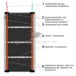 Spiegelheizfolie 50cm breit 100cm lang