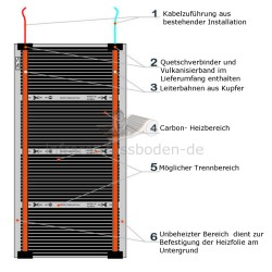 Spiegelheizfolie 50cm breit 125cm lang