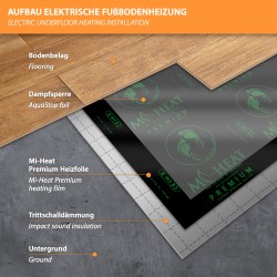 Premium Heizfolie 80Watt/m² 50cm breit Rollenware 30m = 15,0m²