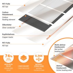 Comfort Heizfolie 100Watt/m² 100cm breit Rollenware 2,0m = 2,0m²