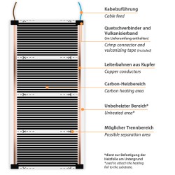 Comfort Heizfolie 100Watt/m² 100cm breit Rollenware 2,0m = 2,0m²