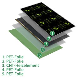 Mi-Heat Premium Heating Film 130W/m² 50cm wide Kit 10m