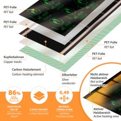 Mi-Heat Premium Heizfolie 130Watt/m² 50cm breit konfektioniert 2,0m