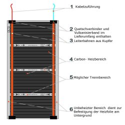 12V Heating Film 30cm wide 220W/m² 3m