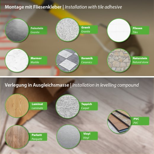 CALORIQUE ECO Elektro-Fußbodenheizung – 4 M² Heizkabelmatte, 150 W/m², TWIN-Technologie