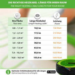 EcoTWIN Heating Cable 63,0 Meter